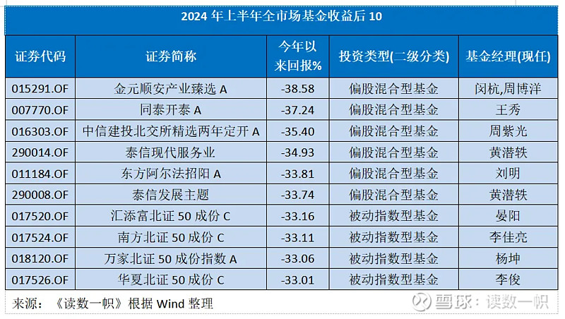 二季度债券基金份额激增 有债基二季度份额净增超200亿份