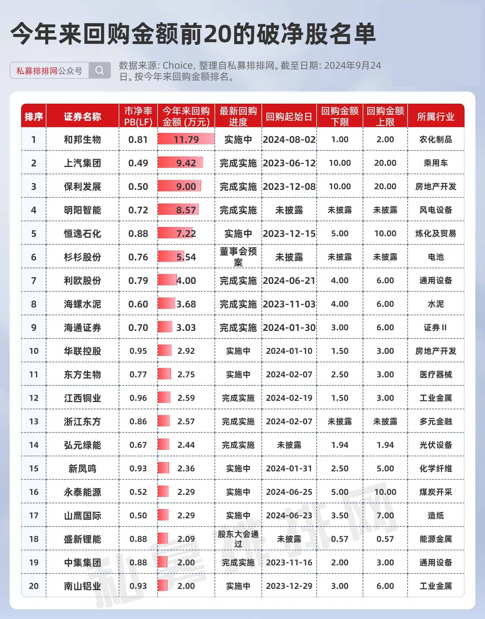 上市公司回购积极性高涨