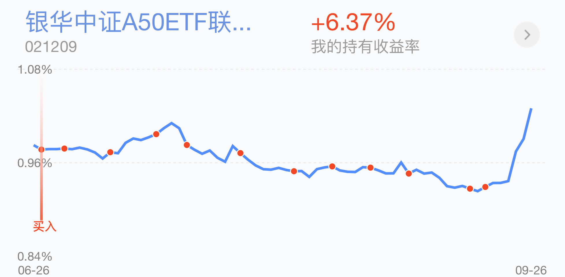 FOF基金业绩反弹明显，持续性有待观察；仍有基金经理清仓式卸任