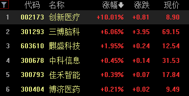 【美股盘前】FF跌超32%；OpenAI前安全主管加入竞争对手Anthropic；Neuralink计划再招3名患者启动全新植入物研究；三星电子工会计划举行史上首次罢工