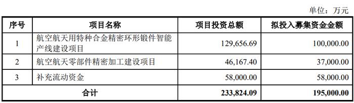 航亚科技终止发不超5亿可转债 上半年净利润增97.76%