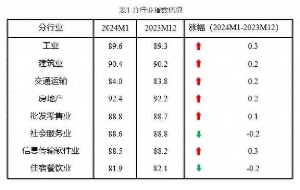 8月国民经济运行总体平稳 未来稳增长政策有望加码