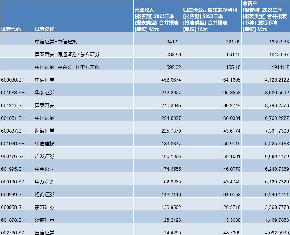 政策暖风频吹 沪市并购重组活跃