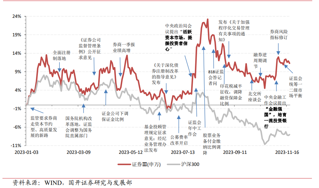 政策暖风频吹 沪市并购重组活跃