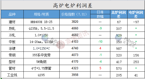 政策暖风频吹 沪市并购重组活跃