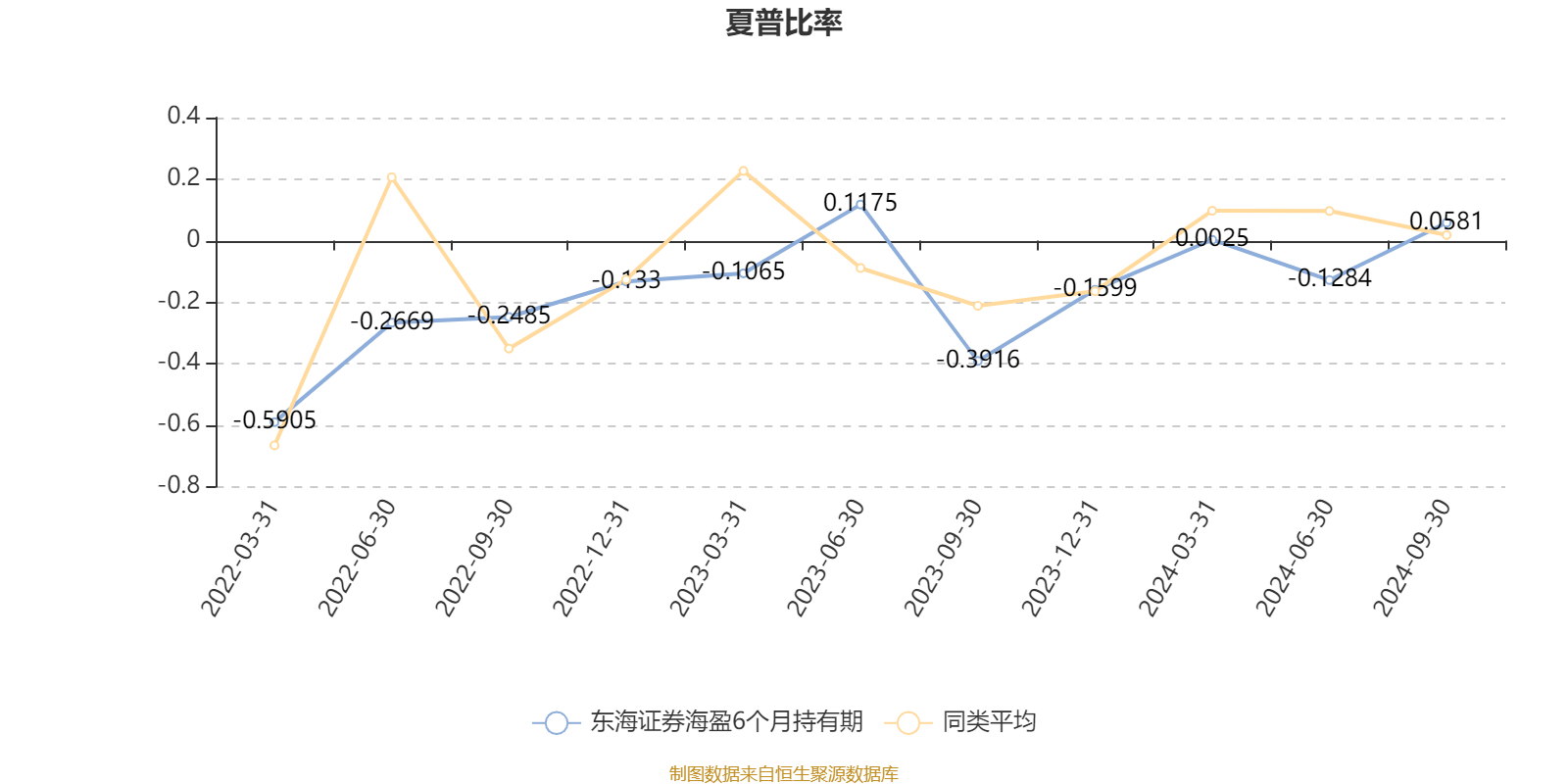 东海证券厦门某证券营业部收警示函 合规覆盖不到位等