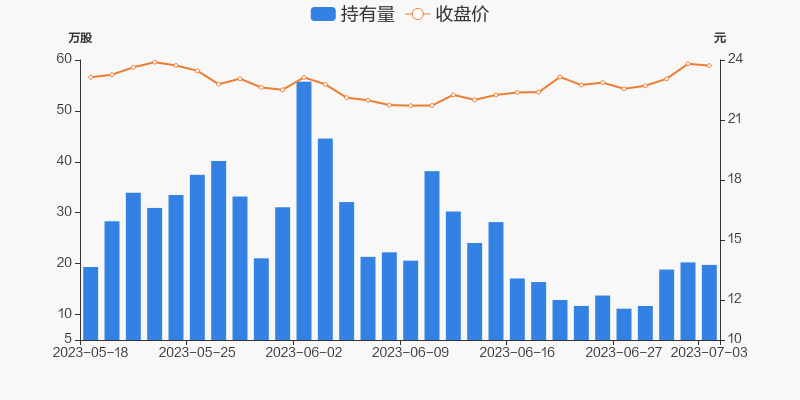 英科再生超20亿元限售股解禁前频发利好 股东是否会趁机减持？