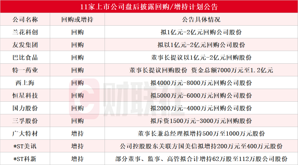 天力锂能发布整改报告 仅余五个月回购完成度未及35%