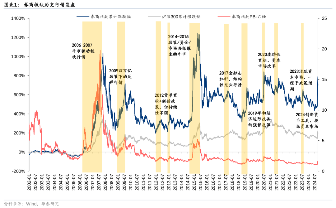 如何为券商“期中考”打分