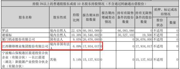 希荻微2年1期均亏 2022年上市即巅峰超募6.4亿