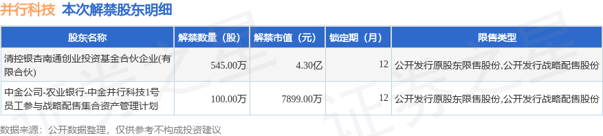 悦康药业约2.45亿股限售股7月5日解禁