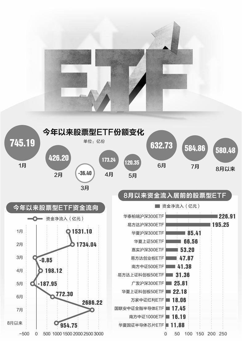 私募借道ETF积极扫货，购买年内上市ETF近30亿份！ETF已成为机构资产配置的重要工具