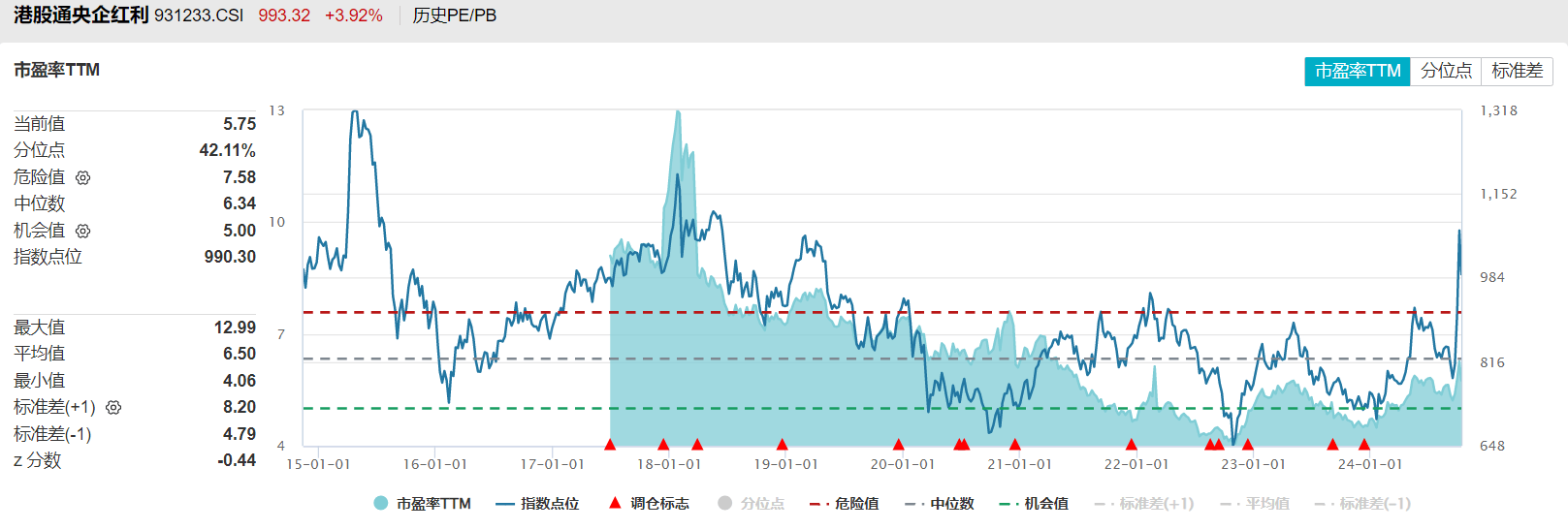 红利主题基金业绩分化明显；QFII最新重仓股曝光