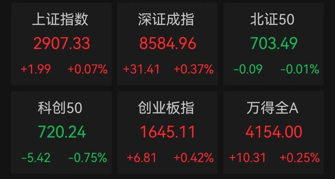 红利主题基金业绩分化明显；QFII最新重仓股曝光