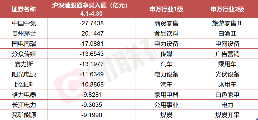 红利主题基金业绩分化明显；QFII最新重仓股曝光