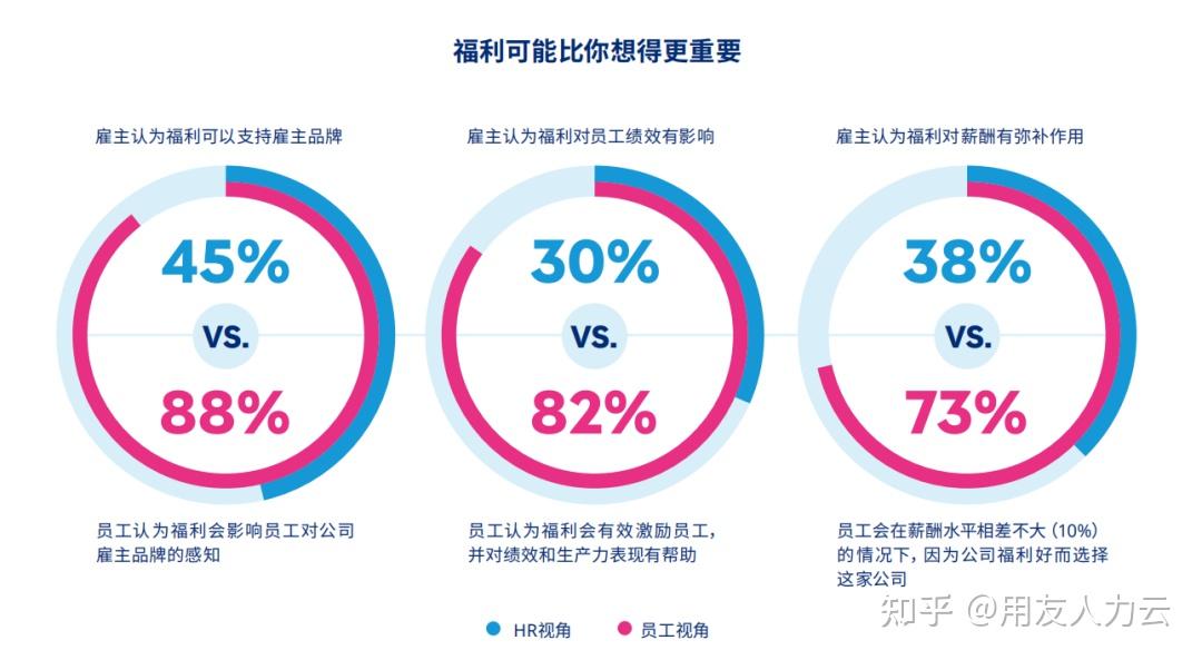 聚焦三大板块关注七个方向 阿里2022ESG报告背后：如何创造商业之上的价值？