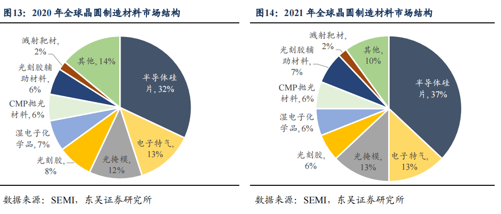 多个指标佐证：半导体产业链下半年可期