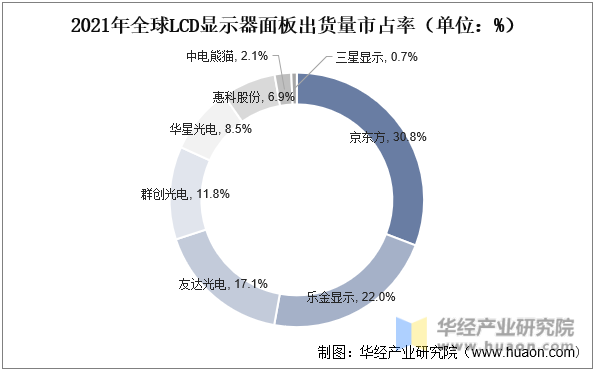 多个指标佐证：半导体产业链下半年可期