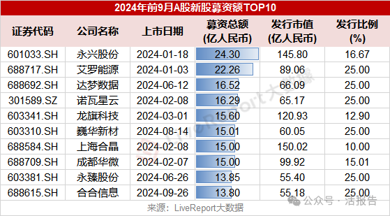 IPO网下打新规则迎大改！拟建立薪酬考核机制及风险绩效考核指标