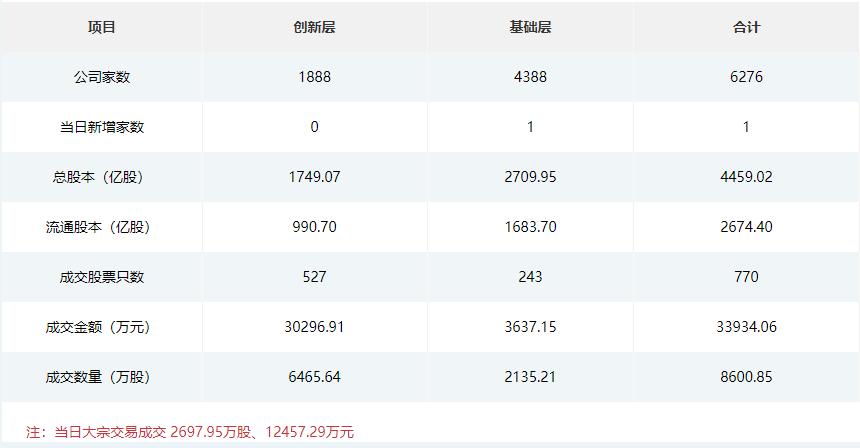 IPO网下打新规则迎大改！拟建立薪酬考核机制及风险绩效考核指标