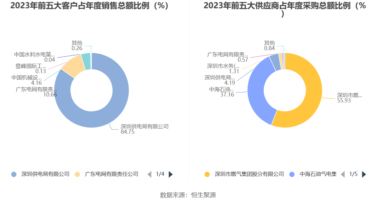 扣非后连亏五年 节能铁汉重组愿景亦破灭