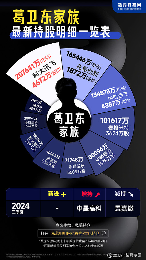 有北证50指数基金解除限购；谢治宇、葛兰最新调仓动向来了