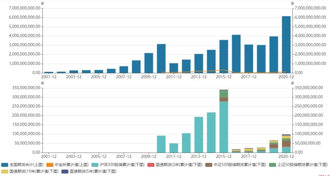 《中国场外金融衍生品市场发展报告（2023年度）》正式发布 2023年银行间衍生品市场交易名义本金达196.8万亿元