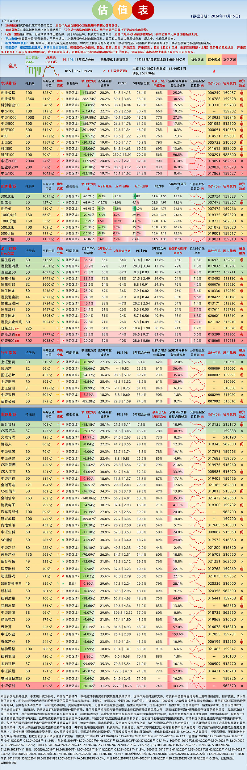 共享基经丨读懂主题ETF（四十九）：高端装备和高端制造主题，有什么不同？