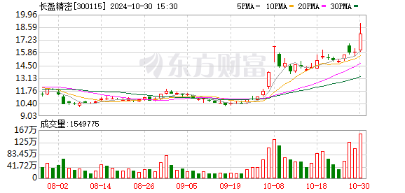 136家已披露中报A股公司 股东数量同比增长