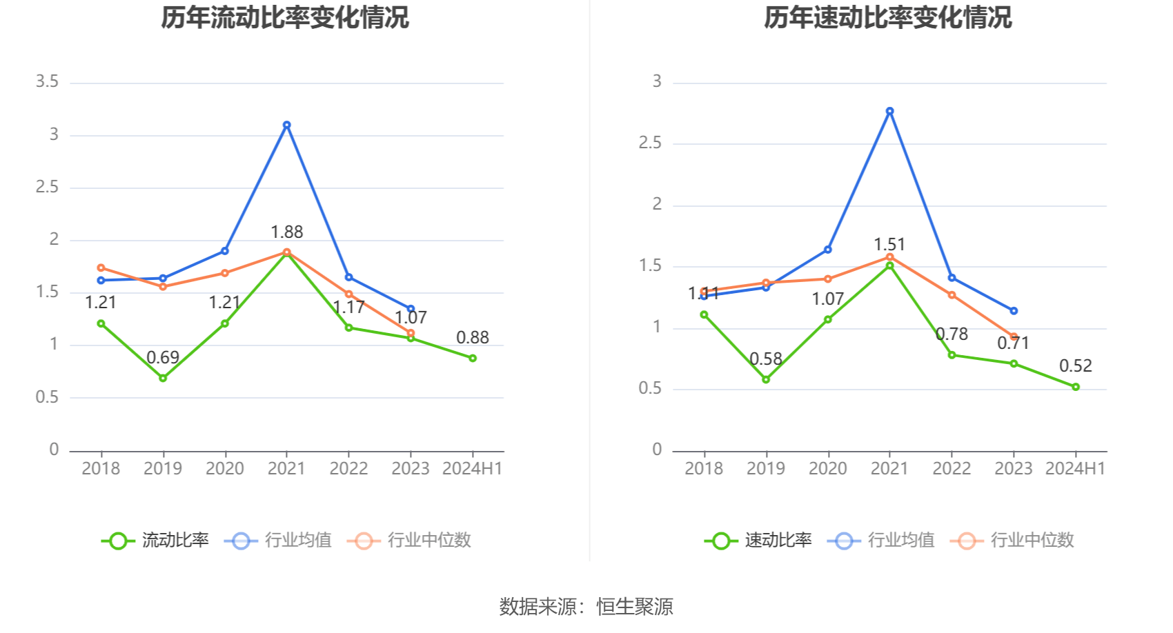 平安银行上半年净利润增长1.9% 持续推进三大板块协同发展