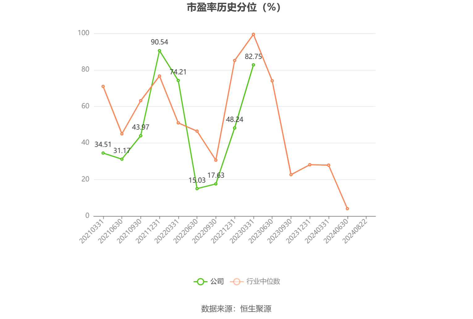 破发股盈建科2年1期亏损 2021年上市即巅峰超募4.6亿