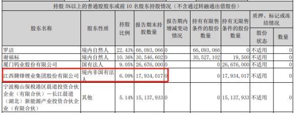 破发股盈建科2年1期亏损 2021年上市即巅峰超募4.6亿