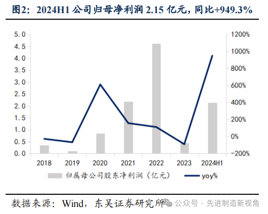 PCB行业持续复苏 多家上市公司上半年业绩报喜