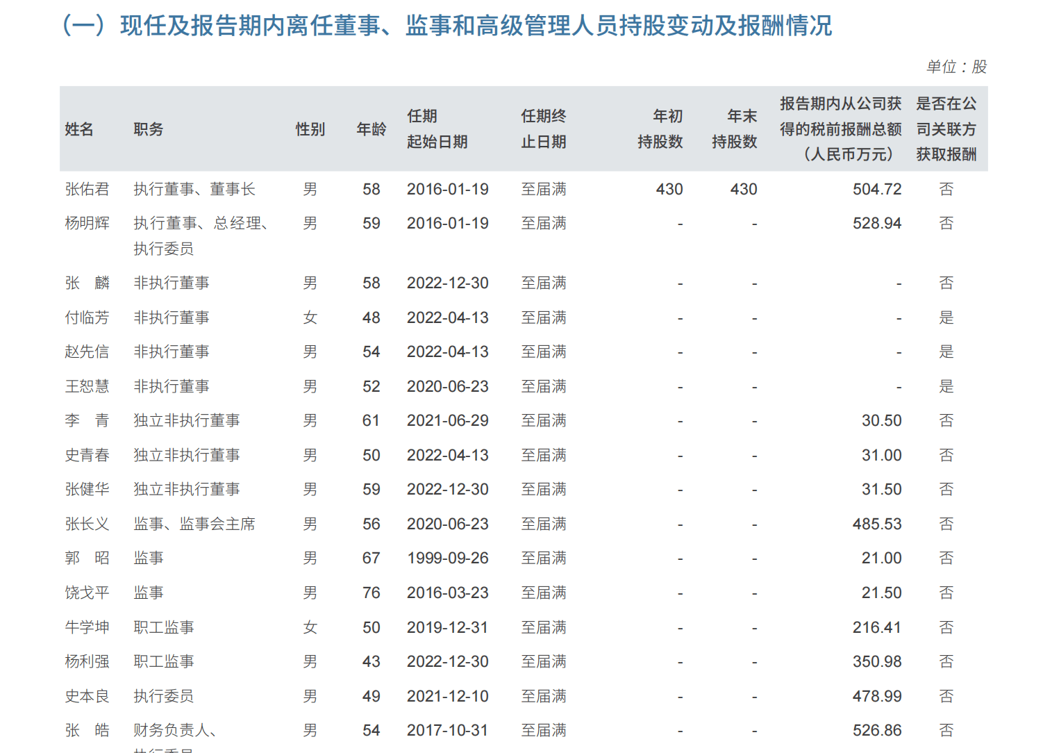 多瑞医药H1转亏 2021上市即巅峰募5.5亿中信证券保荐