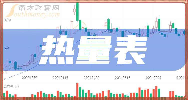 超400只个股8月以来获券商推荐买入 集中分布在四大行业