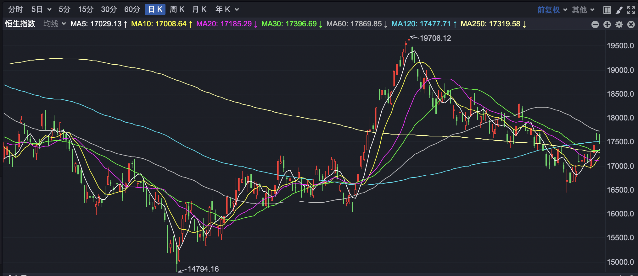 港股小幅高开 新能源车走强