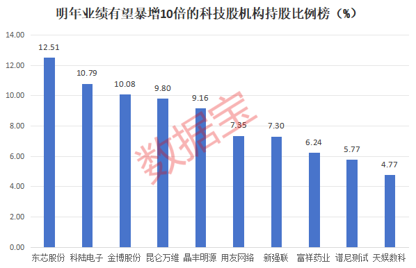 本轮行情已有166只个股股价翻倍，59只三季度被公募基金“押中”！