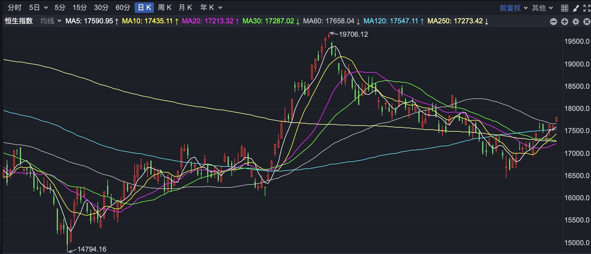 港股小幅高开 新能源车走强