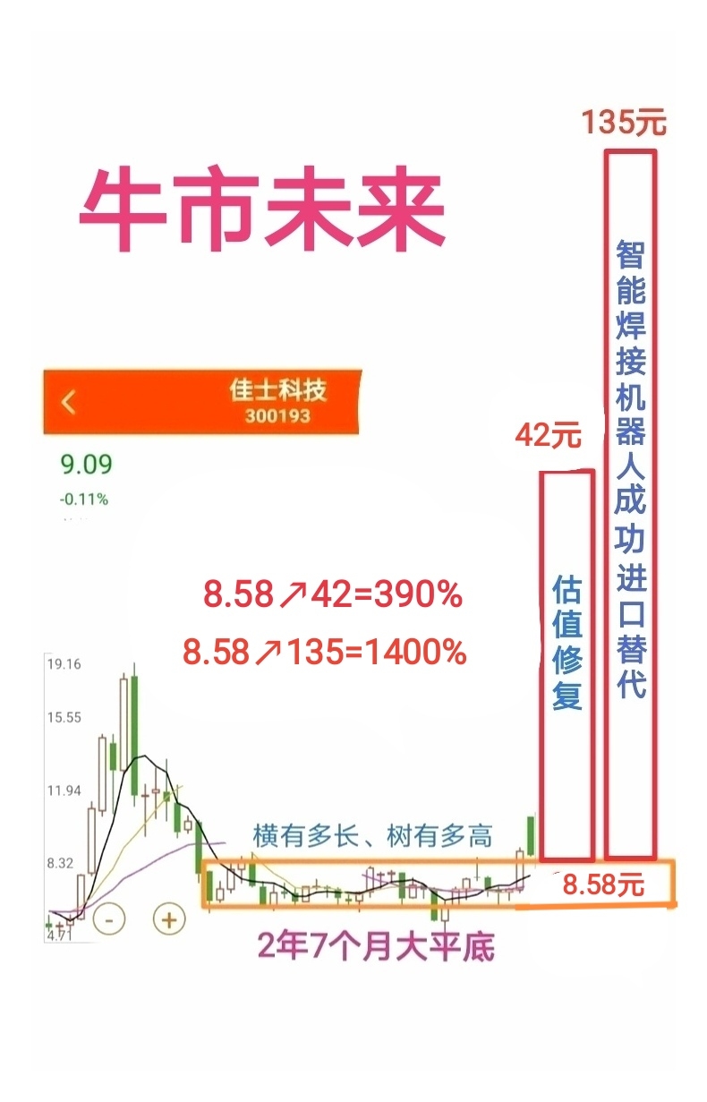 本轮行情已有166只个股股价翻倍，59只三季度被公募基金“押中”！