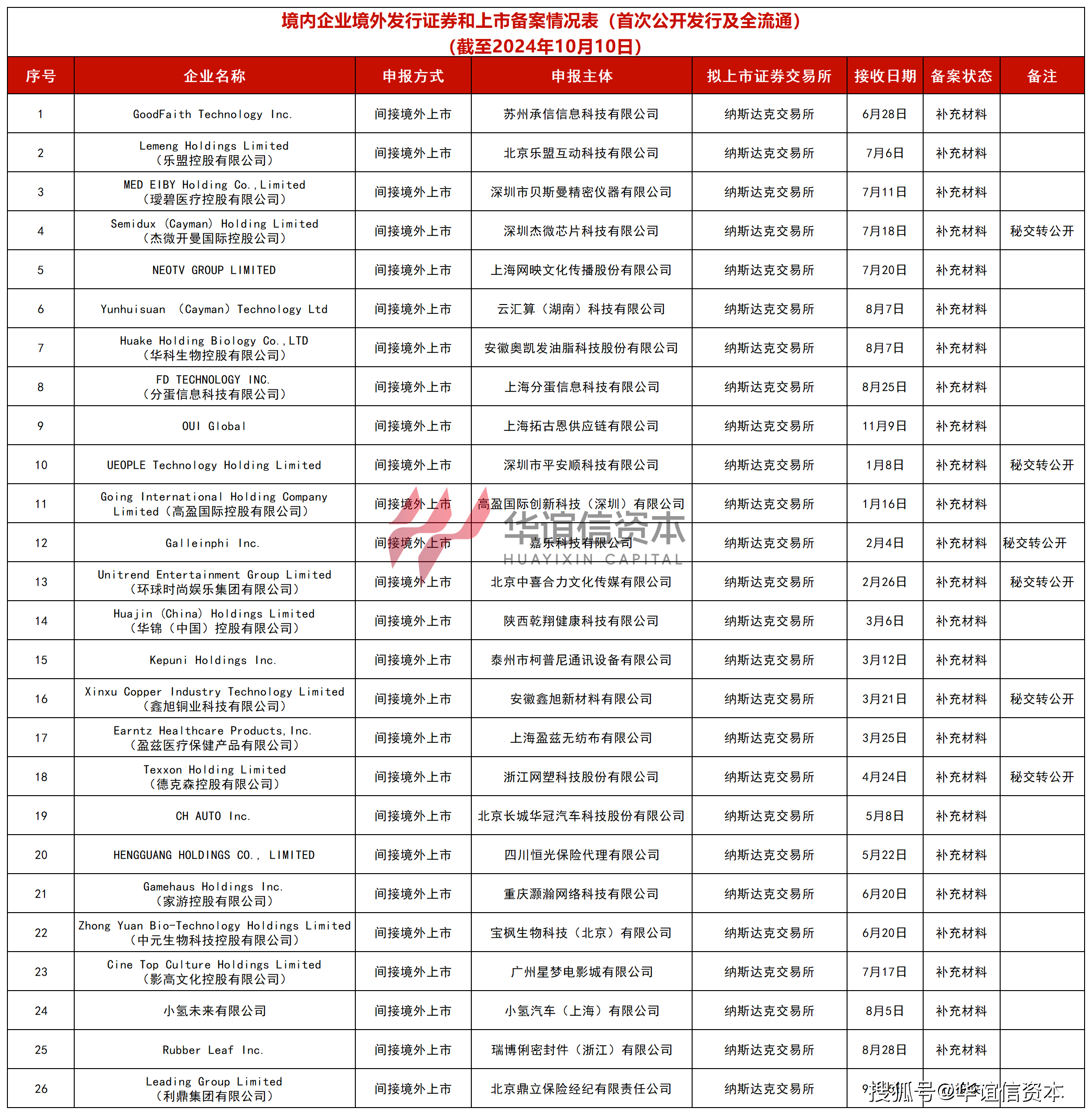 证监会：加强证券评估机构备案监管和监督检查