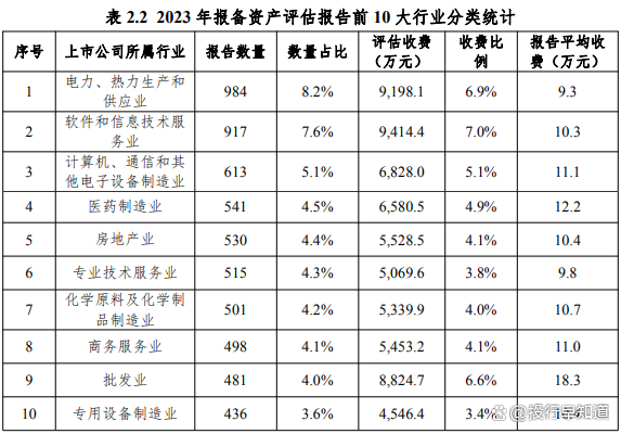 证监会：加强证券评估机构备案监管和监督检查