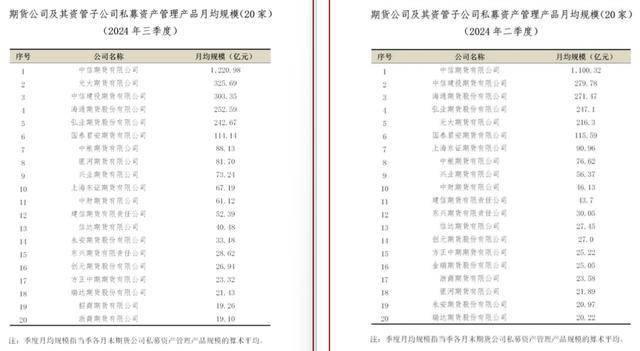 今年7家上市券商率先公布半年报：自营仍为业绩重要支撑 资管收入增长是亮点