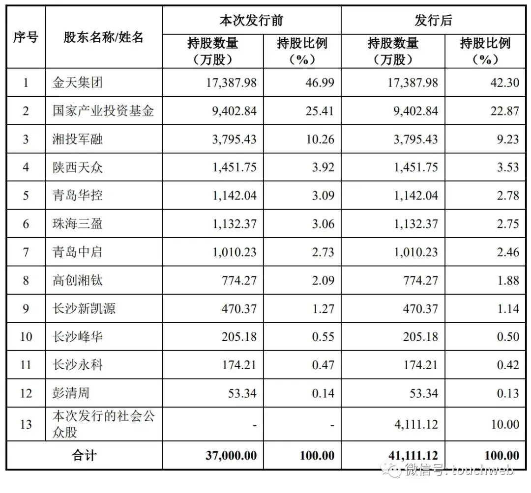 上交所增加网下投资者科创板打新持有相应股票市值要求