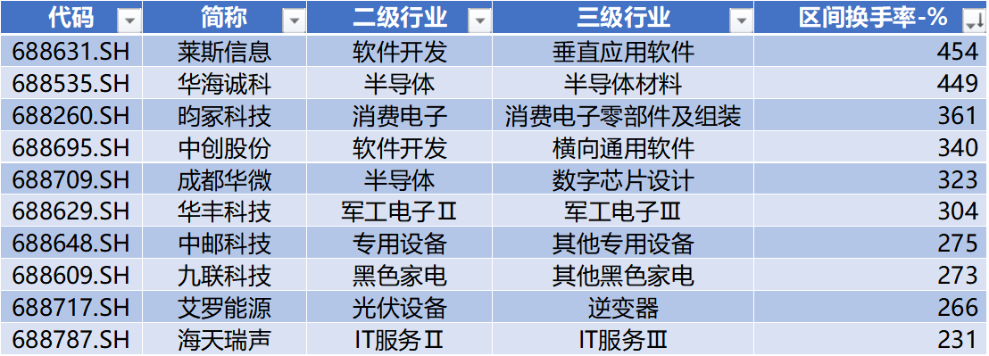 上交所增加网下投资者科创板打新持有相应股票市值要求