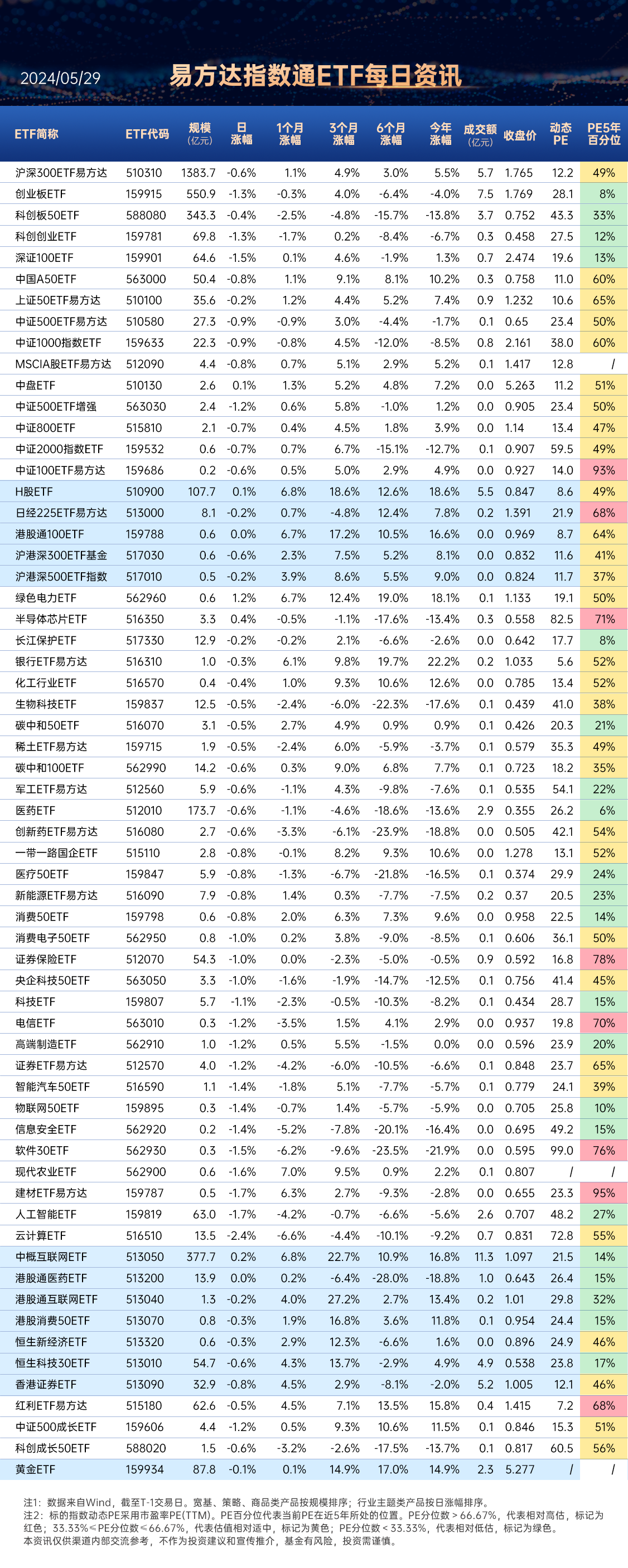 A股三大指数窄幅震荡 锂电池板块表现活跃