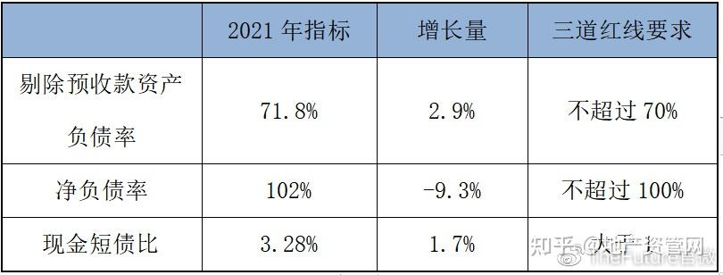 净利增亏负债攀升 荣昌生物遇难题