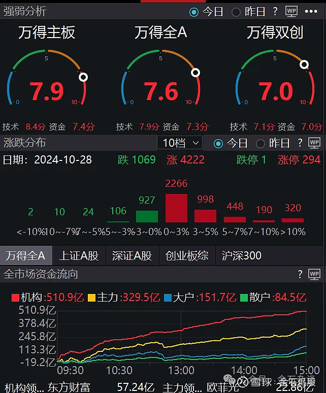 年内42家摘牌 垃圾股出清加速