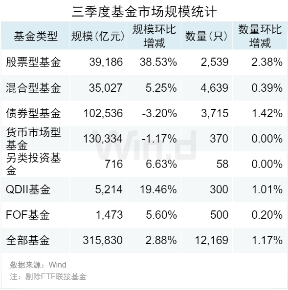 又有两家头部公募官宣自购；ETF密集降费，主要集中在这些产品