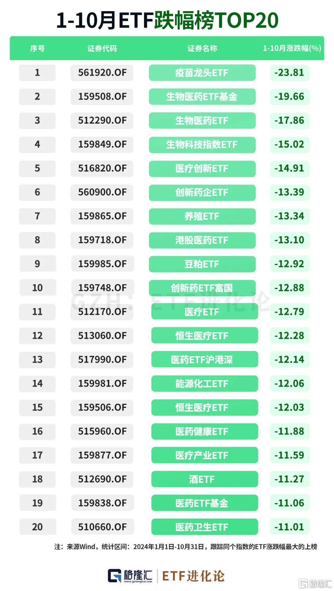 社保基金投资路线图曝光 重仓96家公司持股市值超250亿元