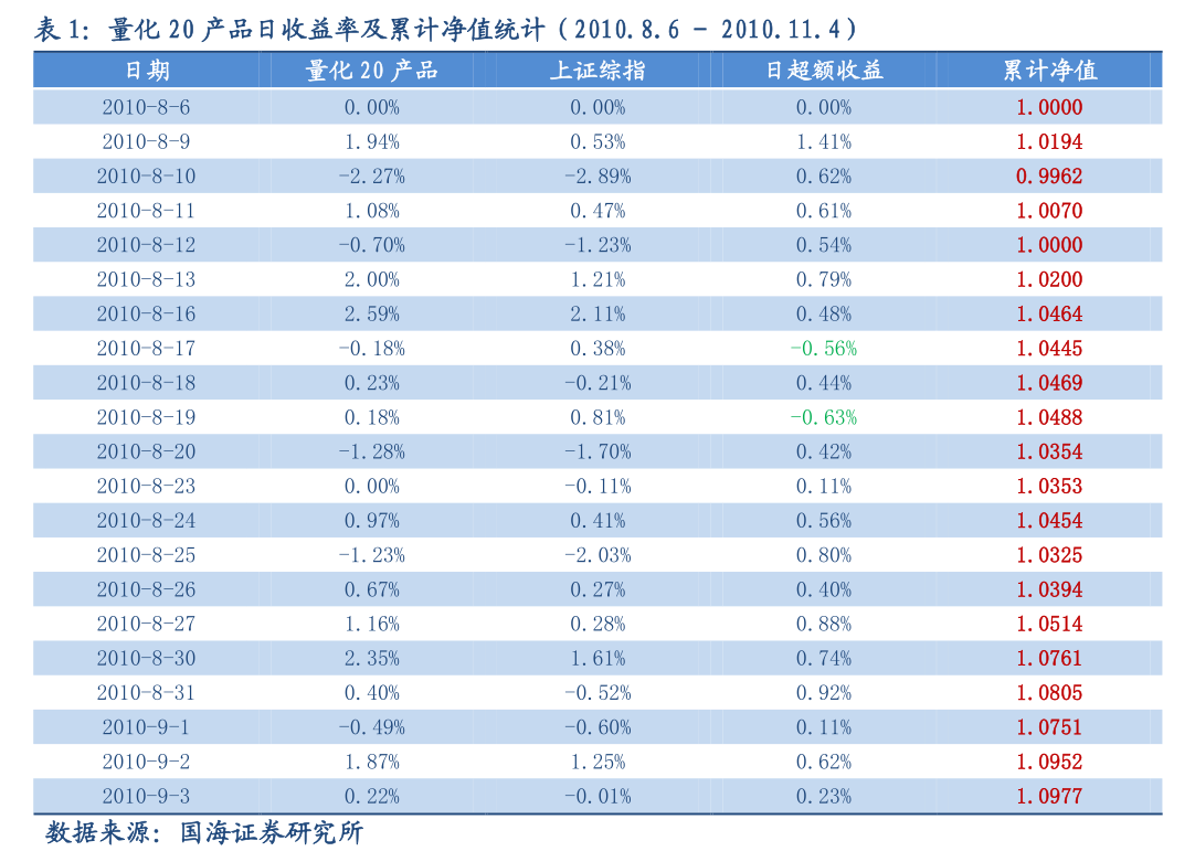 A股估值处于低位 积极信号连续显现